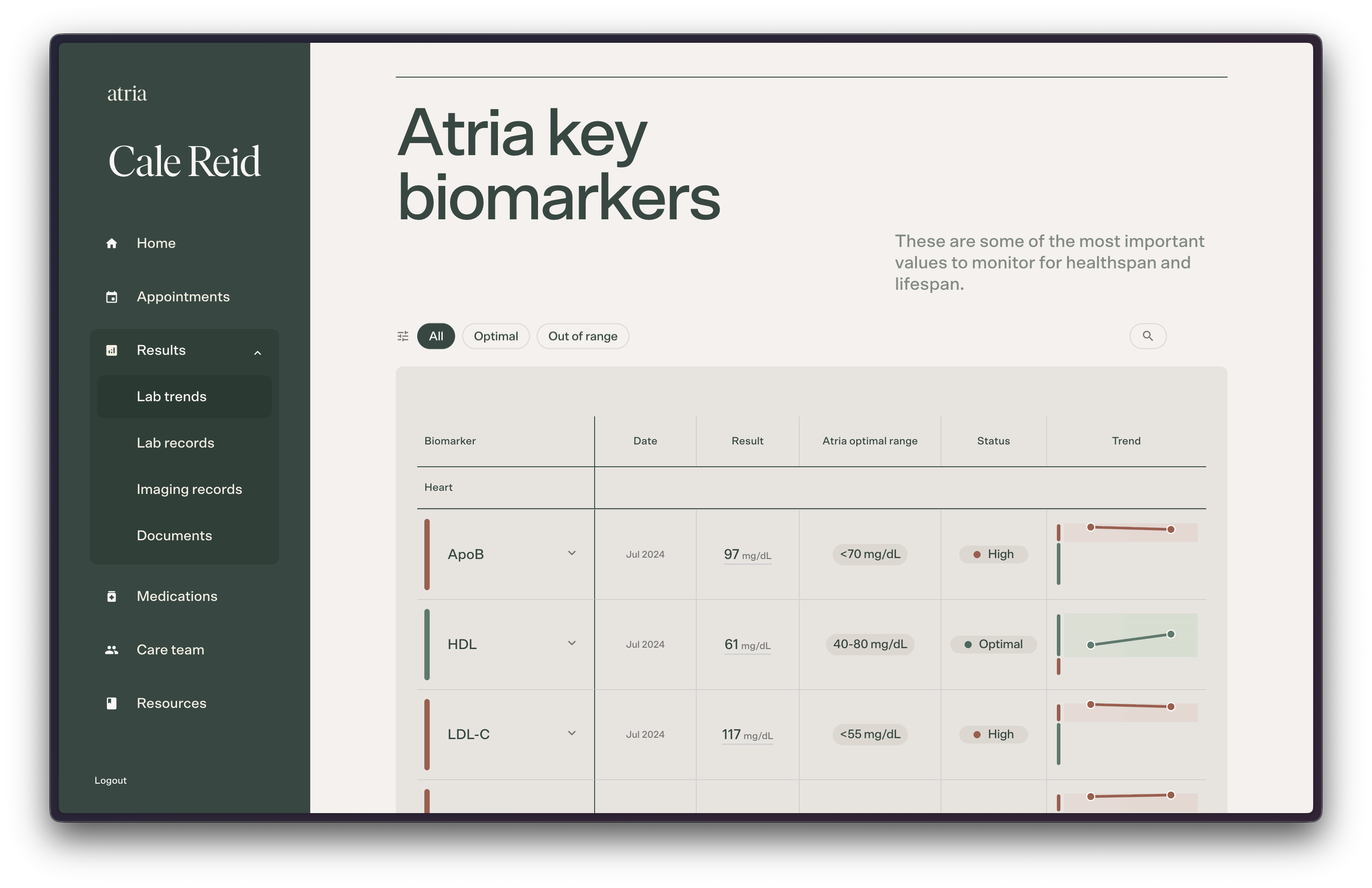 Atria patient portal showing longitudinal lab trends and biomarker tracking