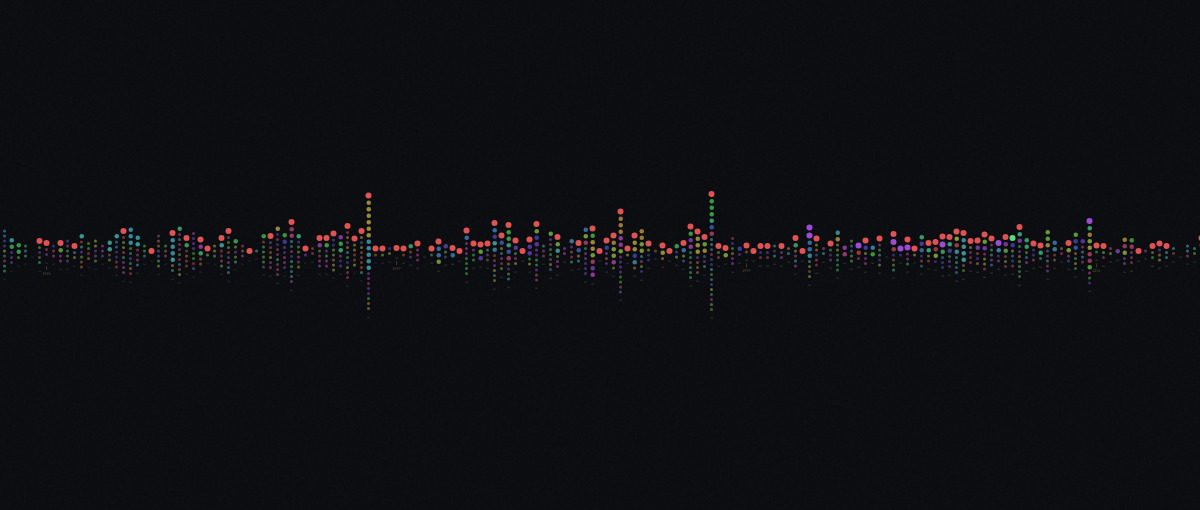 TAL Soundscape visualization showing colorful dots representing recurring music clips